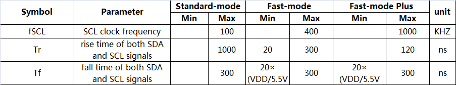 上升沿与下降沿的关系图