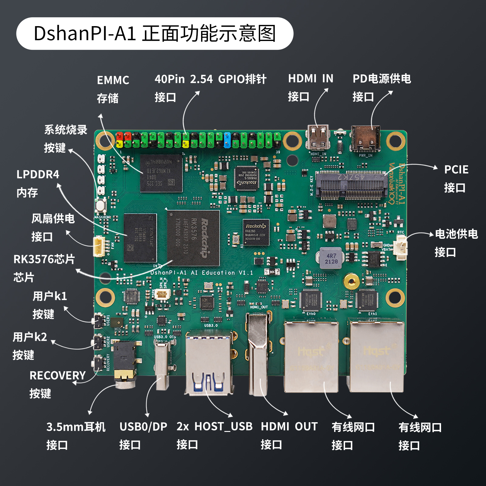 正面功能示意图