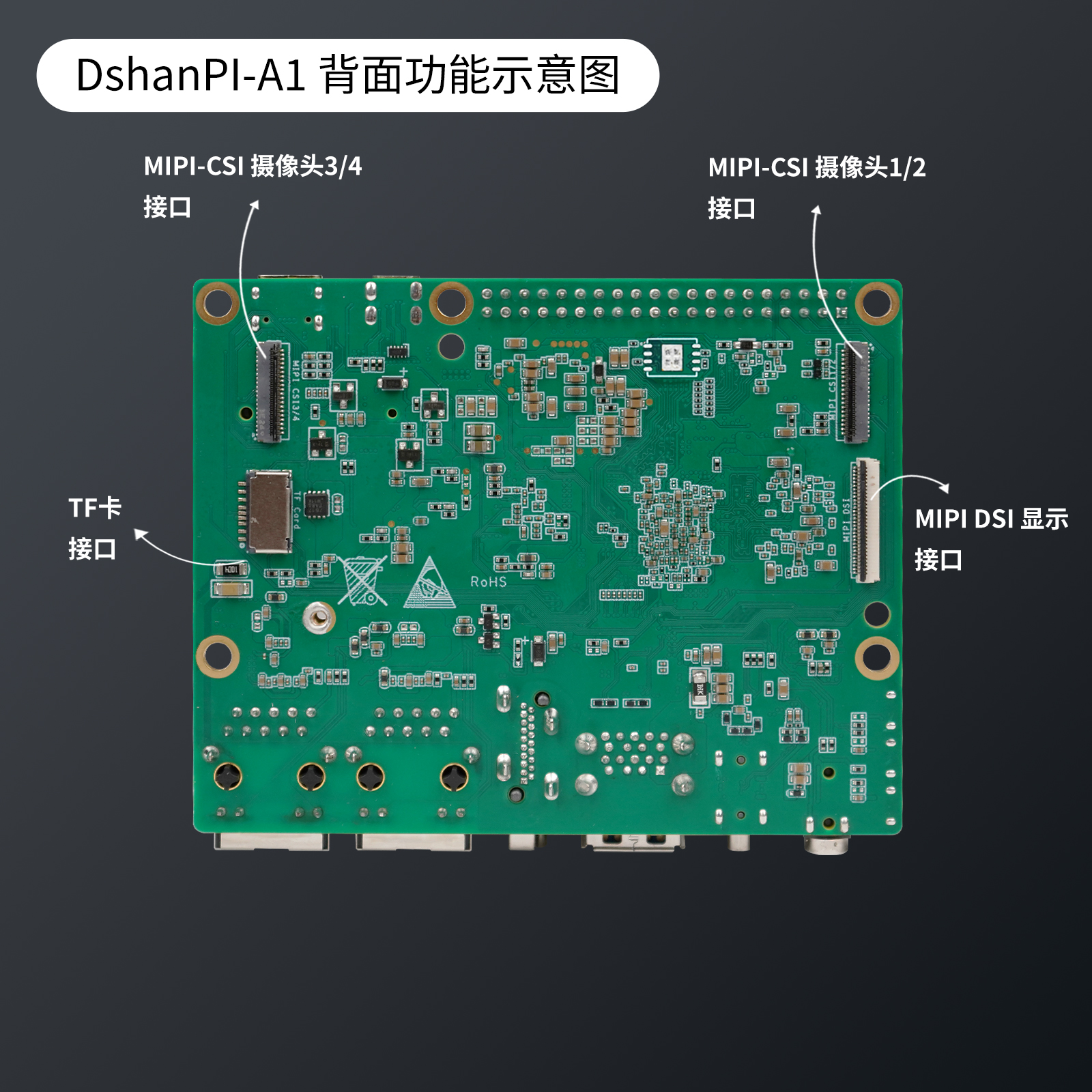 背面功能示意图